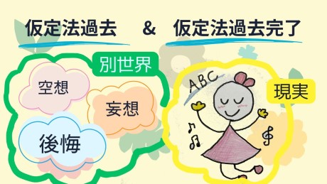 仮定法過去と仮定法過去完了を説明するための絵。女の子が色々と妄想している絵