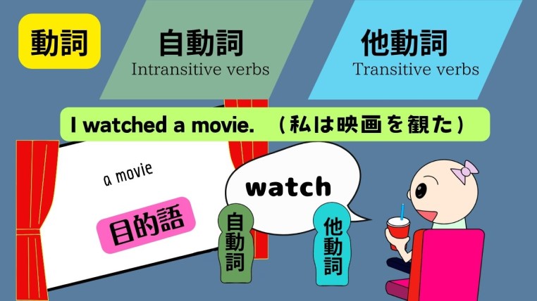 女の子が映画を見ている。watchを使って自動詞か他動詞かを表している。