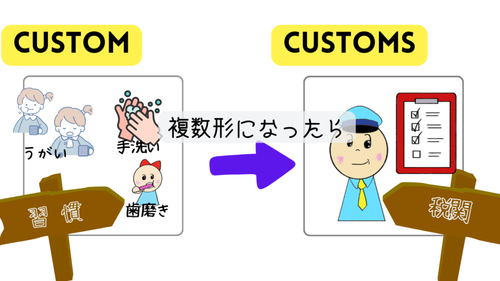 custom 習慣で手を洗ったり、端書きしている絵とcustoms税関の職員の絵