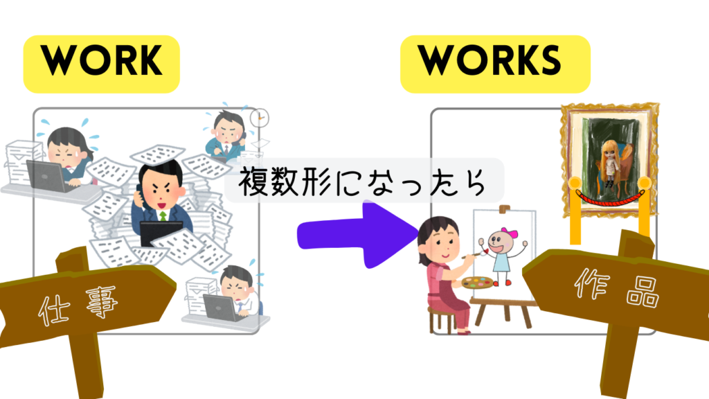 workの単語 複数形と単数形で意味がかわる。働いているwork男性と絵workを描いている女性